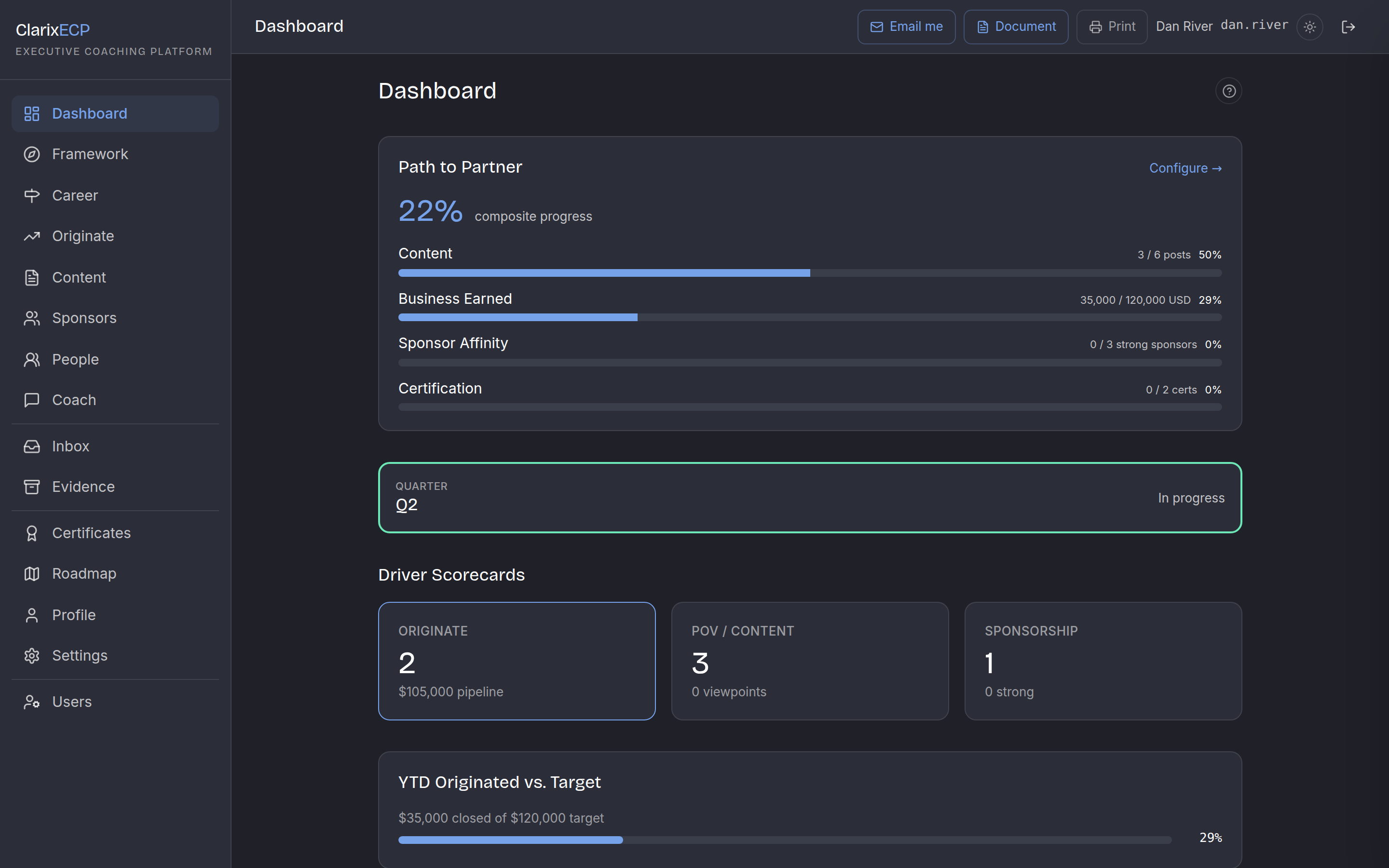 The same dashboard in dark mode under a different theme, for a second demonstration account. All figures shown are fictional test data.